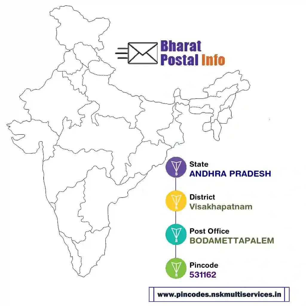 andhra pradesh-visakhapatnam-bodamettapalem-531162